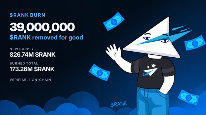 A $RANK token infographic showing a $39,000,000 $RANK burn, with new supply of 826.74M, burned total of 173.26M, and a mascot character waving with money flying around.