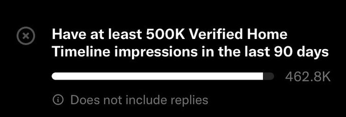 A Twitter requirement screen states 'Have at least 500K Verified Home Timeline impressions in the last 90 days,' showing a progress bar filled to '462.8K' and a note saying 'Does not include replies.'