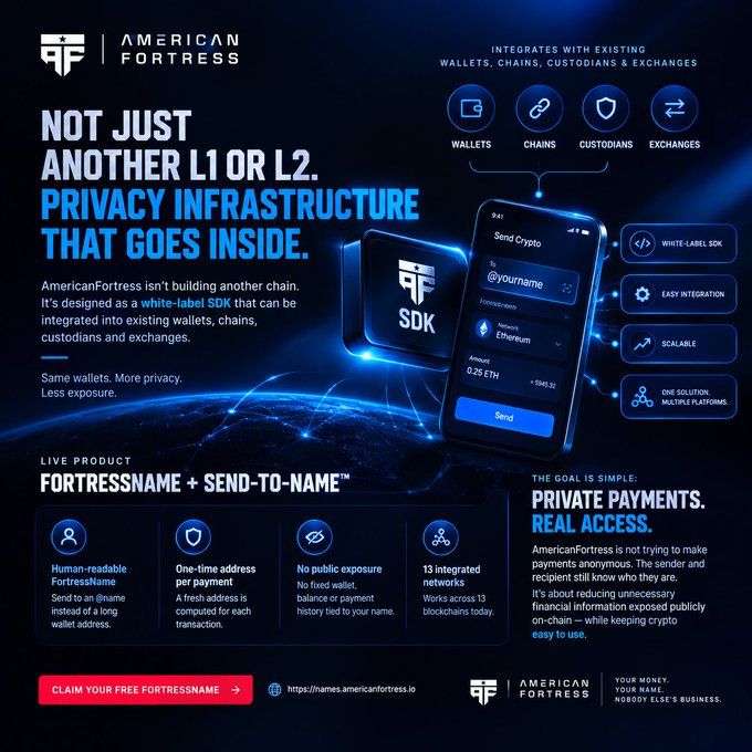 American Fortress promotional graphic advertising their white-label SDK privacy infrastructure, featuring FortressName and Send-to-Name features with claims of private payments across 13 blockchain networks.