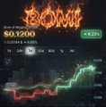 A cryptocurrency chart showing 'BOMB' token at $0.1200 with a +2.32% indicator and green price trendlines on a dark background.