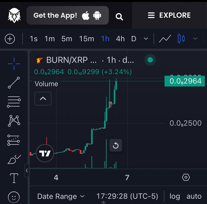 A cryptocurrency trading chart on TradingView showing the BURN/XRP pair with a significant price increase of +3.24% on a 1-hour timeframe.