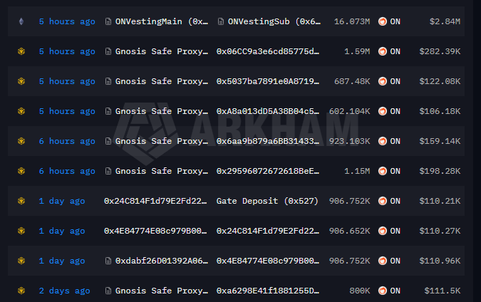 A dark-themed blockchain transaction tracker (Arkham) shows a list of recent transactions including 0NVestingMain, 0NVestingSub ($2.84M), and multiple Gnosis Safe Proxy transfers ranging from $106K-$282K.