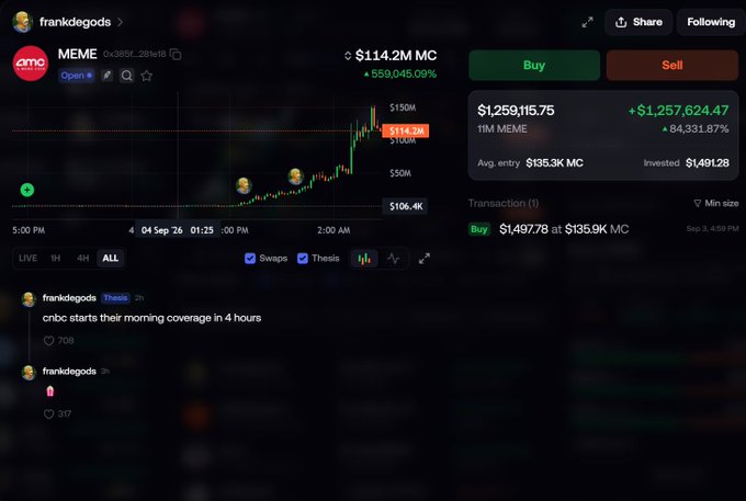 The image shows a trading interface for the MEME token, displaying user "frankdegods"'s performance with a $114.2M market cap and $1,259,115.75 portfolio value (+84,331.87%), invested $1,491.28 with an average entry of $135.3K MC. The chart illustrates the dramatic price action that turned his initial $1,497.78 purchase into massive gains, as mentioned in the post celebrating the "charm of on-chain MEMEs" with 1,000x profit in 3 hours.