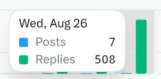 A notification badge or tooltip showing 'Wed, Aug 26' with 'Posts 7' in blue and 'Replies 508' in green.