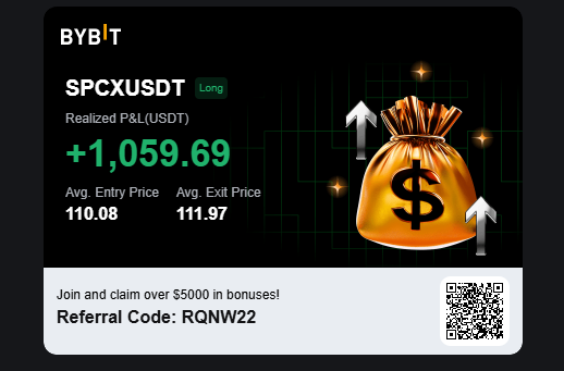 A Bybit trading promotion card showing a closed long position on SPCXUSDT with a realized P&L of +1,059.69 USDT, an average entry price of 110.08 and exit price of 111.97. It includes a referral code 'RQNW22' and a QR code.