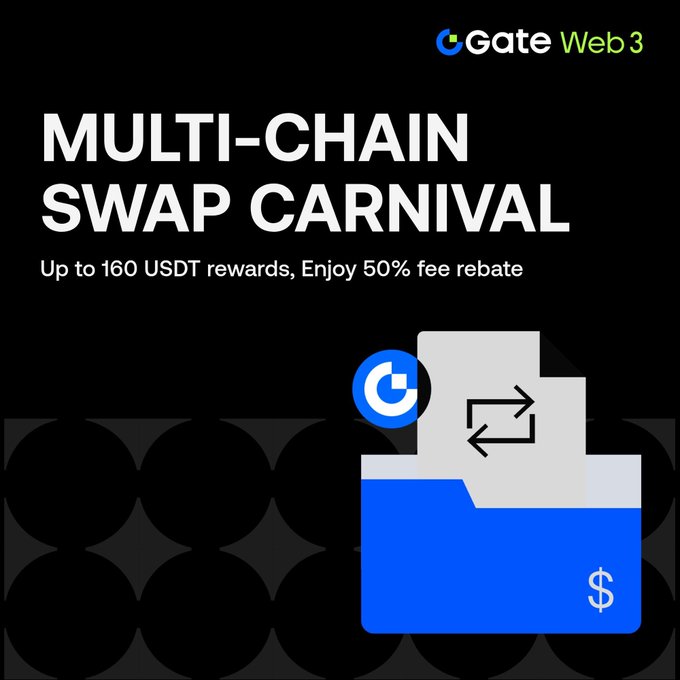 A promotional graphic for Gate Web3 advertising a 'Multi-Chain Swap Carnival' with up to 160 USDT rewards and 50% fee rebate.