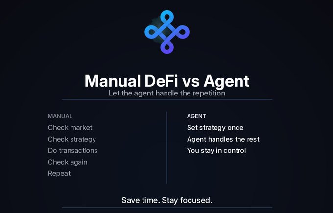 Comparison infographic titled 'Manual DeFi vs Agent' with a tagline 'Let the agent handle the repetition', contrasting manual tasks (check market, strategy, transactions) with agent-set strategies, ending with 'Save time. Stay focused.'