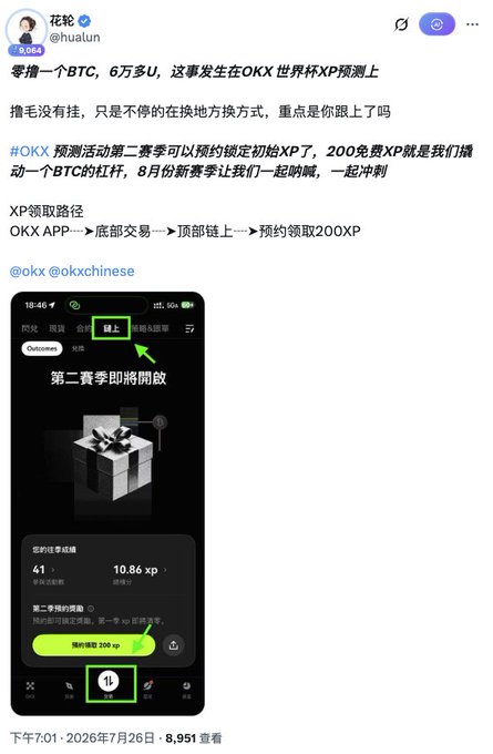 A social media post by user 花轮 (@hualun) with 9,064 followers promotes the upcoming #OKX prediction event, highlighting that locking in 200 free XP serves as a 1 BTC leverage for the new season starting August, and includes a screenshot of the OKX app showing the "第二赛季即将开启" (Second Season Soon to Launch) interface with a 41% completion rate and 10.86 XP points.