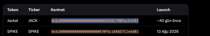 A token table listing "Jackal" ($JACK) and "SPIKE" ($SPIKE) with their contract addresses and launch dates, including "13 Ağu 2026".