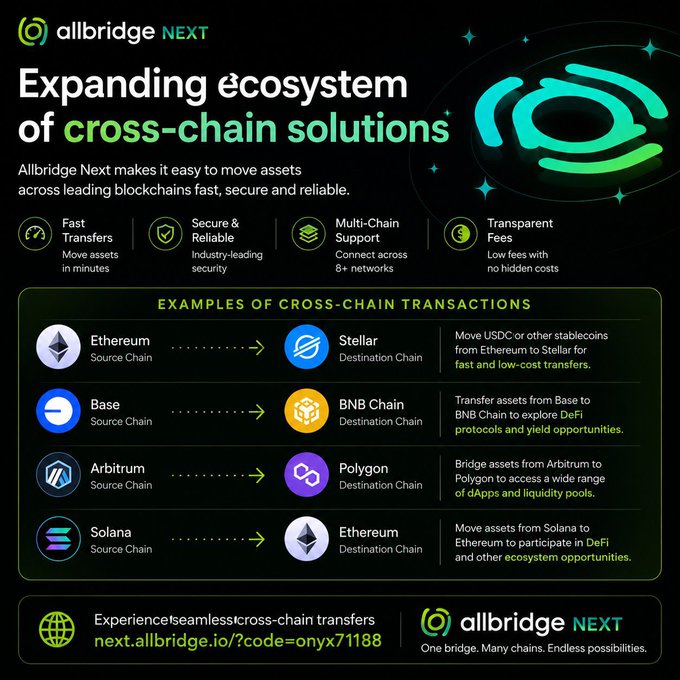 An infographic for 'allbridge NEXT' about 'Expanding ecosystem of cross-chain solutions' showing examples of cross-chain transactions between Ethereum, Stellar, Base, BNB Chain, Arbitrum, Polygon, and Solana.