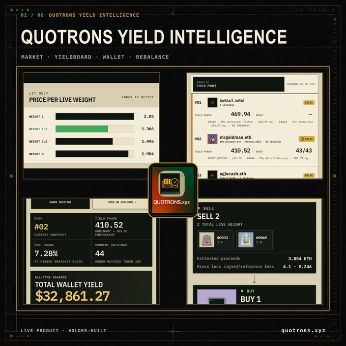 Screenshot of the Quotrons Yield Intelligence platform (quotrons.xyz) showing wallet yield rankings, a yield power of 410.52, and a total wallet yield of $32,861.27, including a SELL 2 transaction option.
