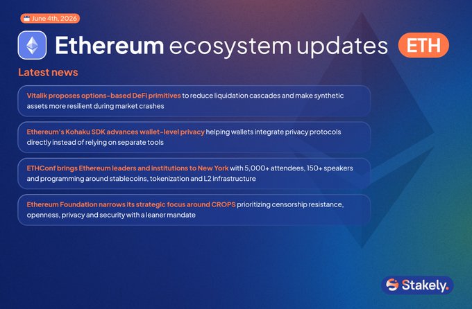 The image shows a blue background with white text that reads "@ethereum ecosystem updates". The text also includes several bullet points about recent updates to the Ethereum ecosystem, such as reducing risks associated with DeFi transactions, improving wallet privacy, and facilitating institutional conversations around these topics.