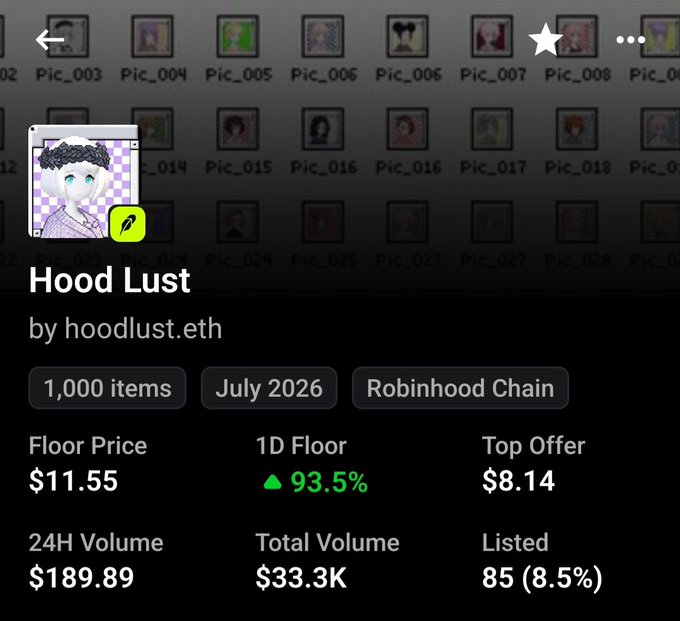 A mobile app screen showing an NFT collection called 'Hood Lust' by hoodlust.eth on Robinhood Chain, with a floor price of $11.55 and a 1D floor increase of 93.5%.