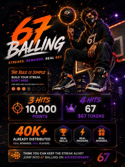 A promotional graphic for '67 BALLING' featuring a masked person spinning a basketball on their finger, with text about streaks, rewards, and points including '3 HITS 10,000 POINTS' and '4 HITS 67 $67 TOKENS'.