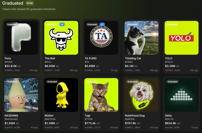 The image displays a "Graduated" section showing 10 tokens that met the graduation threshold on the $PONS ecosystem, including $BULL ($8.92M MC), $PONS ($32.81M MC), TA FUND ($5.89M MC), Thinking Cat ($4.1M MC), and YOLO ($3.28M MC), with $BULL ranked #2. This visually supports the post's claim that $BULL is the top-performing token on $PONS, now featuring a Robinhood-themed icon, signaling potential platform support.