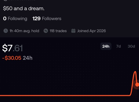 The image shows a trading profile with the bio "$50 and a dream," 129 followers, 118 trades, and a portfolio down to $7.61 after losing $30.05 in 24 hours, illustrating the post's joke about a trader's dream turning into a financial nightmare.