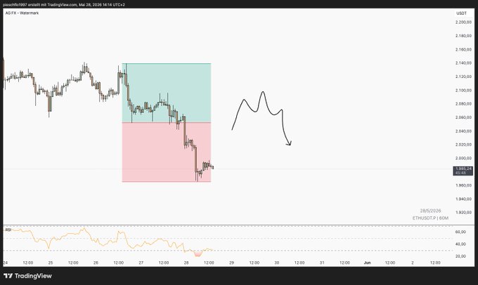 This image displays a stock chart that appears to be about Bitcoin, as indicated by the price tag on the lower left side of the screen. Bitcoin has been labeled "eth" to help viewers understand its connection with the chart being displayed. The image also includes a summary or caption at the top providing information about the chart and potentially explaining what it represents (such as an exchange).