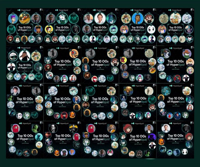 A grid of social media posts displays multiple thumbnails titled 'Top 10 OGs of Hyperliquid,' each showing various NFT-style profile pictures and avatar collections.