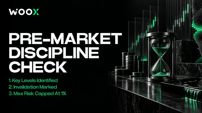 A promotional graphic for WOOX titled 'PRE-MARKET DISCIPLINE CHECK' lists three points: '1. Key Levels Identified, 2. Invalidation Marked, 3. Max Risk Capped At 1%', alongside a green hourglass and candlestick chart imagery.