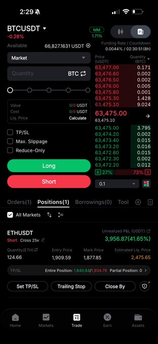 The image shows a cryptocurrency trading interface on Binance for BTC/USDT and ETH/USDT, with the ETH position showing an unrealized P&L of $3,956.87 (41.65%) at an entry price of 1,909.59 and mark price of 1,878.85, aligning with the post's mention of adjusting stops on Ethereum to entry while watching the 1871 level for a potential reaction.