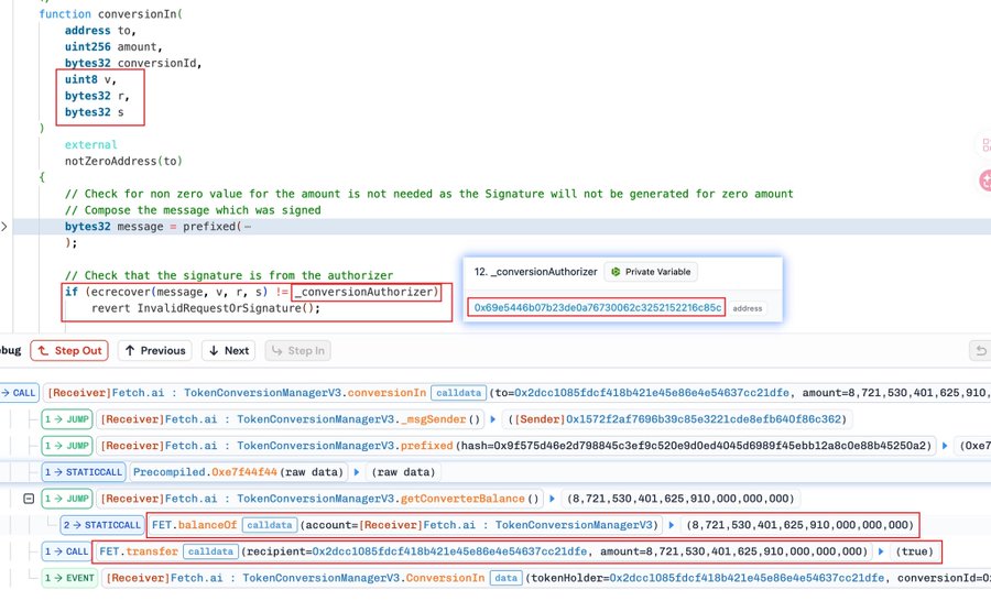 A code screenshot shows the `_conversionIn` function in Fetch.ai's `TokenConversionManagerV3` smart contract, highlighting how signature verification relies on a hardcoded `_conversionAuthorizer` address (0x69e5446b07b23de0a76730062c3252152216c85c). The debug trace reveals the attacker exploited this by calling `conversionIn` with `to=0x2dcc1085fdcf418b421e45e86e4e54637cc21dfe` and `amount=8,721,530,401,625,910,000,000`, then used `FET.transfer` to drain those tokens—matching the reported exploit that stole ~8.7M FET and illicitly minted 408.5M NTX.
