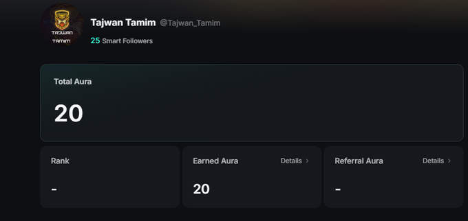 A profile page for 'Tajwan Tamim' (@Tajwan_Tamim) showing 25 Smart Followers, a Total Aura of 20 with Earned Aura also at 20, and Rank/Referral Aura left blank.