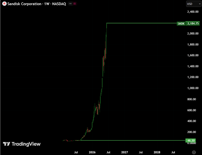 In this image, there's a stock chart showing the rise of the price of Bitcoin from June 2016 to July 2018. A prominent feature of the chart is the upward slope, indicating that Bitcoin has been increasing in value over time. The image also includes text that reads "Focus on what you see". This suggests that viewers should concentrate on the visual content of the image and analyze the stock chart's trends and patterns.