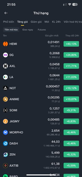 A cryptocurrency ranking screen showing top gainers including HEMI (+40.13%), 0G (+24.80%), AXL (+11.71%), LA (+11.03%), and NOT (+10.12%) on a dark interface.
