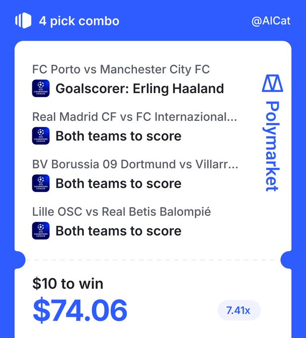 A Polymarket sports betting slip from @AICat featuring a 4-pick combo on UEFA Champions League matches, including a Haaland goalscorer pick, with a potential win of $74.06 at 7.41x odds.