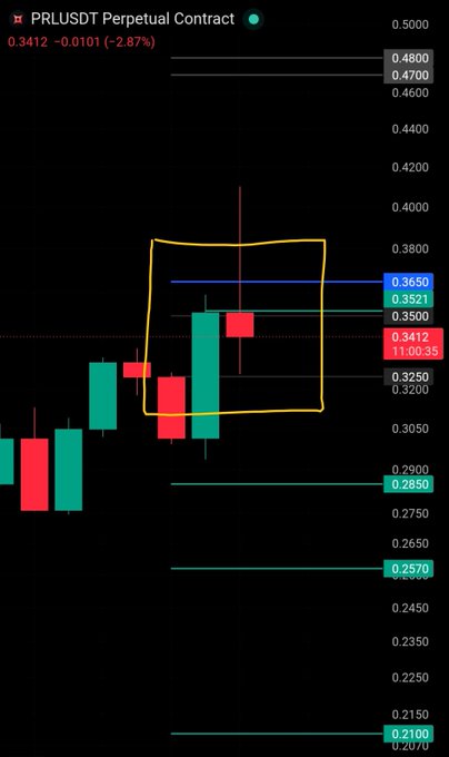 A candlestick chart of the PRLUSDT perpetual contract showing a current price of 0.3412, down 2.87%, with a yellow rectangle highlighting recent sideways price action between roughly 0.3050 and 0.3850. Key resistance/support levels are marked at 0.3650, 0.3521, 0.3250, 0.2850, 0.2570, and 0.2100, aligning with the post's indication that the trader is awaiting the daily close before deciding a move.