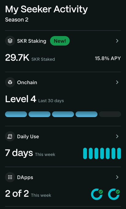 A mobile app screenshot titled 'My Seeker Activity' for Season 2 shows 'SKR Staking' with 29.7K SKR Staked at 15.8% APY, 'Onchain' Level 4 with 4 progress bars filled, 'Daily Use' at 7 days, and 'DApps' at 2 of 2 with green checkmarks.