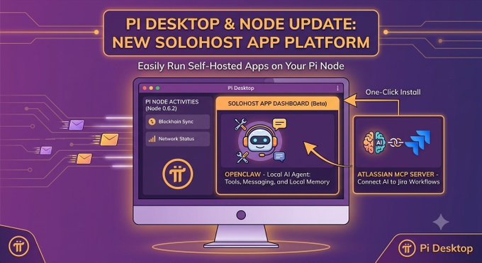 A promotional graphic for the "PI DESKTOP & NODE UPDATE: NEW SOLOHOST APP PLATFORM" highlighting the "SOLOHOST APP DASHBOARD (Beta)" with a one-click install feature for "OPENCLAW - Local AI Agent: Tools, Messaging, and Local Memory" and "ATLASSIAN MCP SERVER - Connect AI to Jira Workflows," alongside Pi Node Activities for Node 0.6.2.