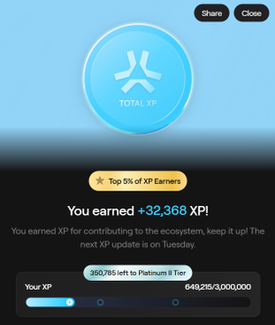 A mobile app screen displays a 'TOTAL XP' achievement showing the user earned +32,368 XP, placing them in the Top 5% of XP Earners, with 350,765 XP remaining to reach Platinum II Tier.