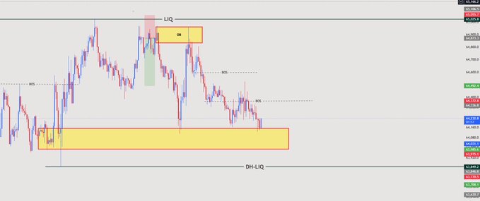 This 15-minute Bitcoin (BTCUSD) chart shows a failed bullish breakout above a "BOS" (Break of Structure) level, where price surged into a liquidity zone (LIQ) before reversing sharply back into a discount demand block (DM-LIQ) highlighted in yellow, suggesting further downside continuation toward the lower liquidity pool.