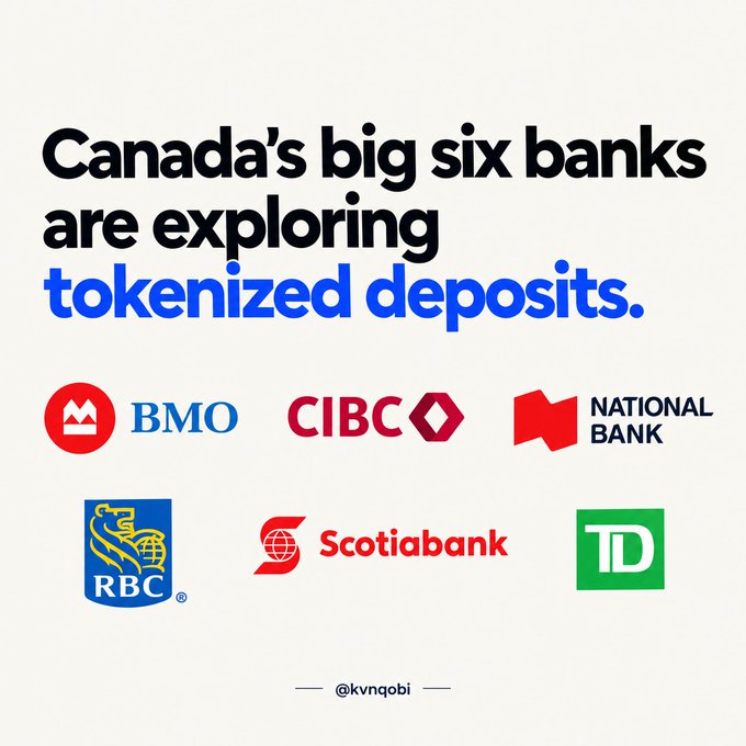 A graphic stating 'Canada's big six banks are exploring tokenized deposits,' displaying the logos of BMO, CIBC, National Bank, RBC, Scotiabank, and TD, credited to @kvnqobi.
