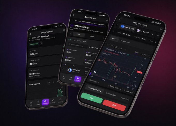 Three smartphones display the Oxpmarket cryptocurrency trading app interface in dark mode, showing XRP ETF data, AMM Rankings, and trading charts for XRP.