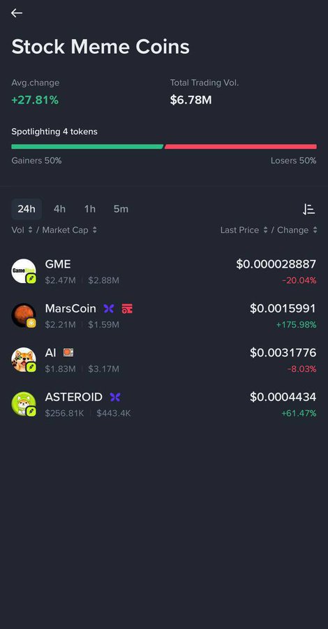 This image shows a cryptocurrency trading interface featuring "Stock Meme Coins" with ASTEROID listed alongside GME, MarsCoin, and AI. ASTEROID is shown to have increased by +61.47%.