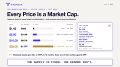 The image shows a Termius market cap tracker displaying prices for various cryptocurrencies including $1.42B for BTC, $5.2D for ETH, and $10.5B for XRP, with an announcement that "The Supply is Fixed: The Demand Isn't." This relates to the post by highlighting unusual XRP trading activity, given that XRP's reported $10.5 billion market cap on the tracker underscores the significance of the "never-before-seen" activity mentioned.