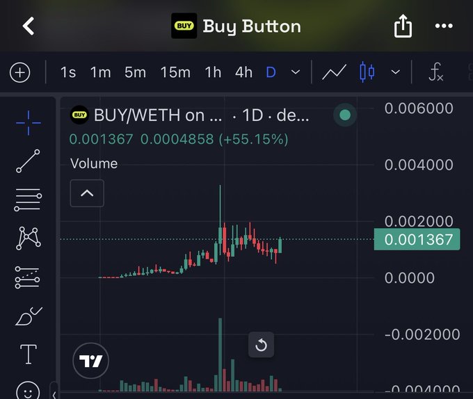 A TradingView 1D chart shows the BUY/WETH pair on DEX climbing from 0.0004858 to 0.001367, marking a +55.15% gain that aligns with the poster's bullish conviction that $BUY could be "THE RH coin."
