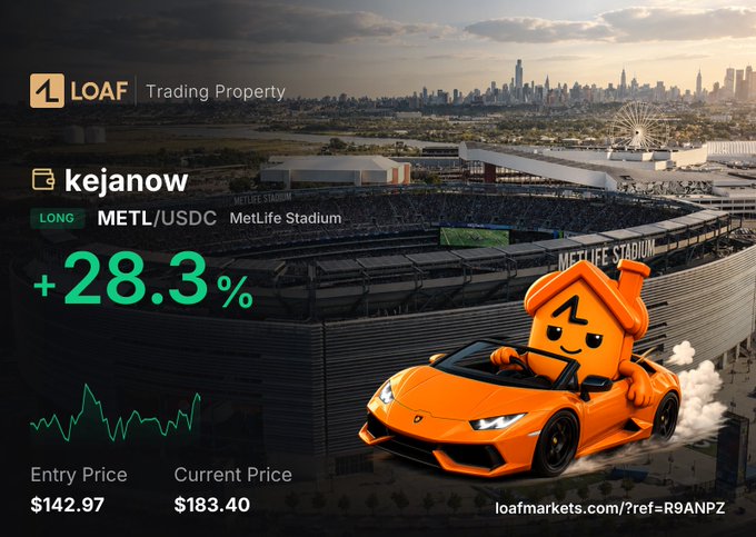 An advertisement for LOAF Trading Property showing a +28.3% gain on a long METL/USDC position at MetLife Stadium, with an entry price of $142.97 and current price of $183.40, featuring a cartoon character in an orange Lamborghini.