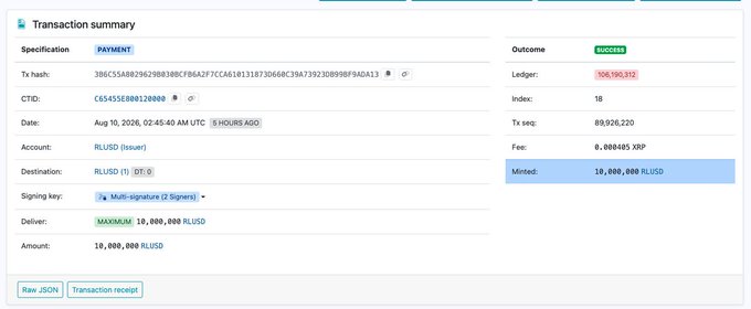 A transaction summary showing a successful Payment on the XRP Ledger (ledger 106,190,332), where 10,000,000 RLUSD was minted from issuer RLSUD to destination RLSUD (1), with a transaction fee of 0.000005 XRP—supporting the post's claim about another 10M RLUSD minting while XRP sentiment is bearish.