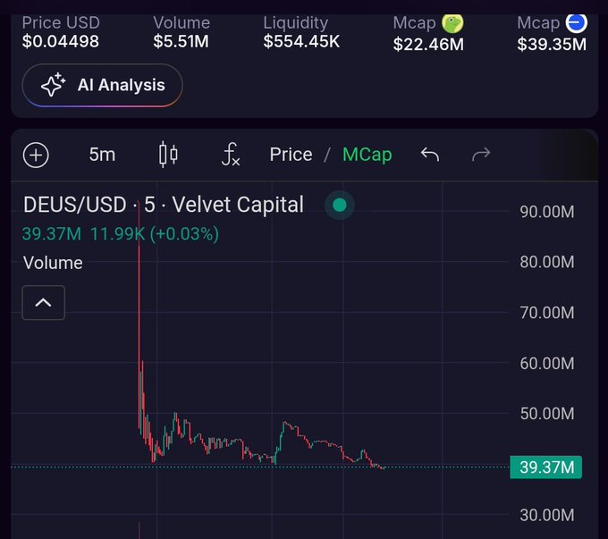 The image features a screen displaying a chart of Bitcoin price movements. The title "DEUS/USAXM quina" and a price graph are shown, with the coin's current value hovering between 40m and 59m, and its Circulating Mcap standing at 17%. The chart indicates that the coin is currently overbought and potentially presents an opportunity for investors to buy it at a lower price.
