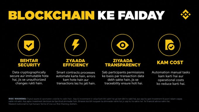 An informational graphic titled 'BLOCKCHAIN KE FAIDAY' with a Binance logo, highlighting four benefits: 'BEHTAR SECURITY', 'ZYAADA EFFICIENCY', 'ZIYAADA TRANSPARENCY', and 'KAM COST'.