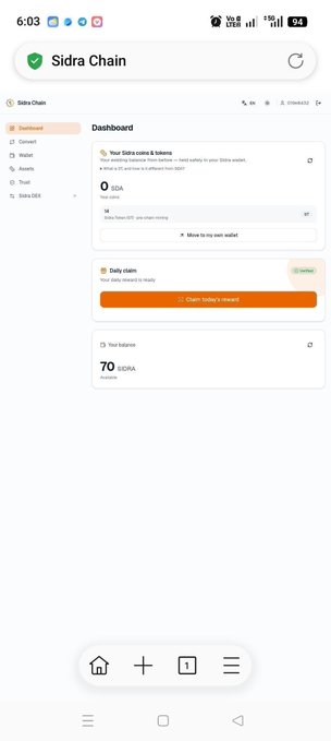 A screenshot of the Sidra Chain wallet dashboard on a mobile browser shows a 0 sIDRA total value, a 70 sIDRA balance, and an active "Daily claim" section with an orange "Claim today's reward" button, while the left sidebar menu (Dashboard, Convert, Wallet, Assets, Trust, Sidra DEX) appears missing user profile, KYC documents, swap/conversion, and external wallet link features highlighted in the accompanying complaint post.