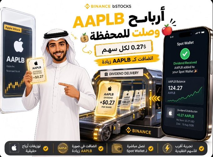 A promotional graphic by Binance featuring a man in traditional Gulf attire holding an AAPLB token card, alongside a smartphone displaying a Spot Wallet with a $0.27 Apple dividend received for AAPLB balance of 124.27, and a conveyor belt delivering multiple AAPLB dividend certificates of +$0.27 per share, announcing the official distribution of Apple's $0.27 per share dividends to AAPLB token holders snapshotted before August 10, 2026.