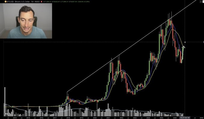 A man appears in a small inset video frame alongside a BTCUSD Bitcoin/U.S. Dollar monthly chart on TradingView, showing Bitcoin's multi-year price trend from 2016 to 2024 with a white ascending trendline and moving averages, visually supporting his update about Bitcoin potentially turning upward after his trip from New Zealand's snow fields.
