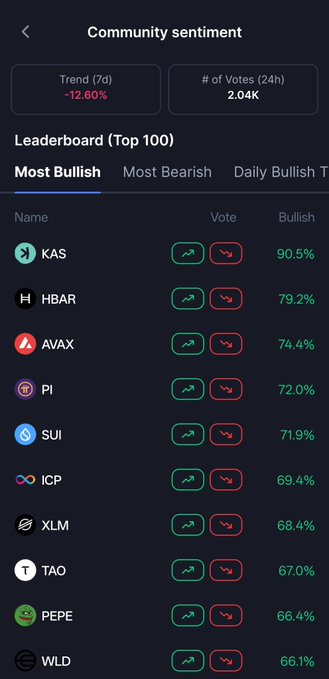 The image shows a phone screen displaying a list of cryptocurrency names along with their respective values. The topmost row features Bitcoin, followed by Ethereum, Ripple, and Litecoin. The middle row includes KAS, Hbar, Avax, and XLM. The bottom row displays Bitcoin, Hbar, Avax, and XLM. The image also contains a caption that reads "June 6, 2026 1. $KAS 2. $HBAR 3. $AVAX".