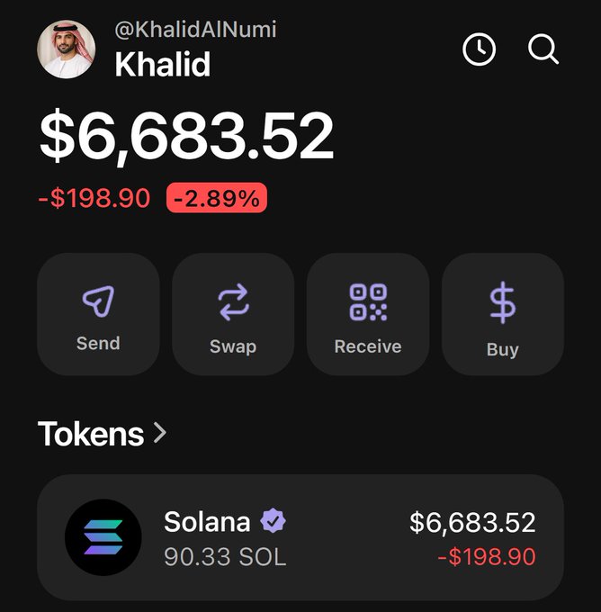 A screenshot of a Solana wallet dashboard for user "Khalid" (@KhalidAlNumi) showing a balance of $6,683.52 (90.33 SOL), down $198.90 (-2.89%) for the day, with options to Send, Swap, Receive, or Buy. The image illustrates a Solana wallet interface, aligning with the post's topic of "Solana wallets."
