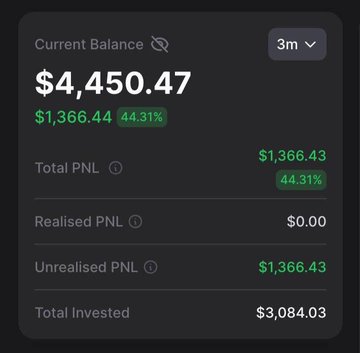 A trading dashboard showing a current balance of $4,450.47 with a total PNL of $1,366.43 (44.31%) and total invested of $3,084.03.