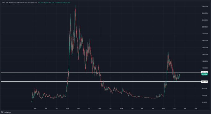 The image shows a graph with a line that has been labeled "TROLL higher or im g4y", indicating that the price of Bitcoin has increased compared to the previous day, possibly due to a rise in demand for digital currency.